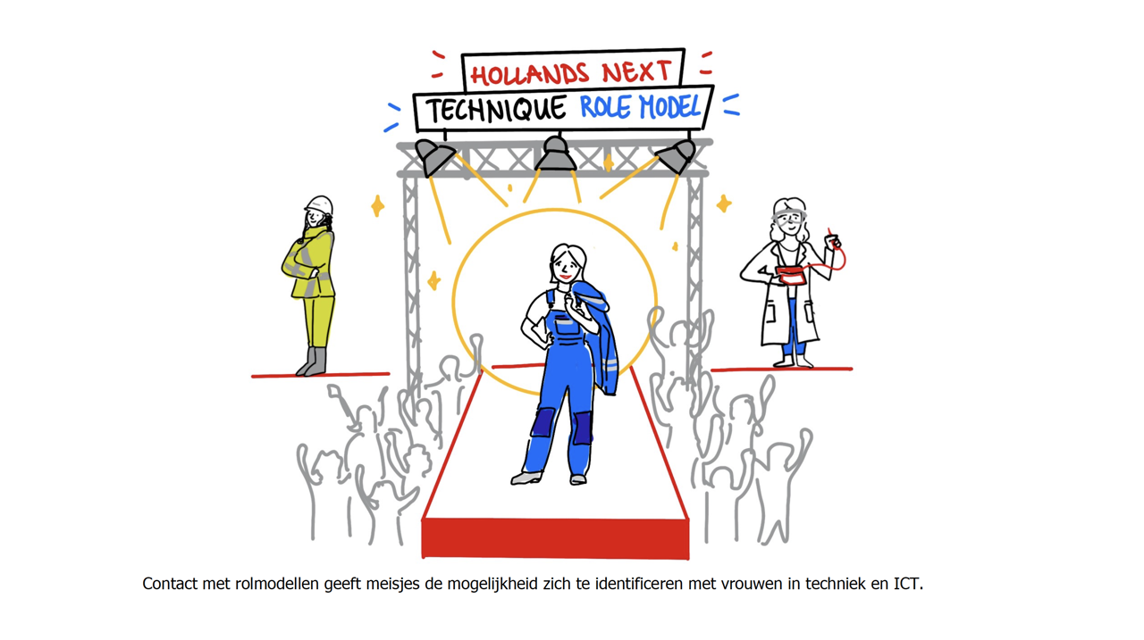 Vrouwen en meisjes in de techniek