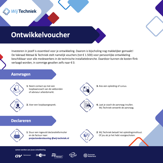 INFOGRAPHIC Aanvraag Ontwikkelvoucher (1)